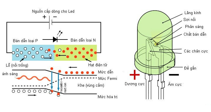 nguyên tắc vận hành của mạch bóng đèn led chiếu sáng